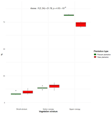 Image result for Pachylobus osika