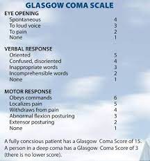 Glasgow coma scale the glasgow coma scale or gcs, sometimes also known as the glasgow coma score is a neurological scale which aims to give a reliable the scale was published in 1974 by graham teasdale and bryan j. Ø¯ÙƒØªÙˆØ± ØªÙØ±ÙŠØº Glasgow Coma Scale Facebook