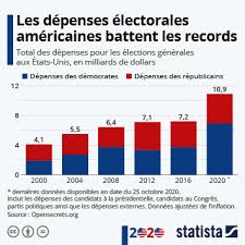 Graphique La Bataille Des Swing States Statista