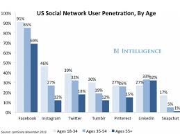 14 best photos of social media metric charts and graphs