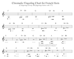 French Horn Finger Chart Treble Clef Single French Horn