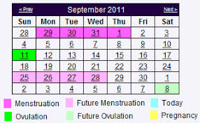 Ovulation Chart And Calendar My Fertility Charts