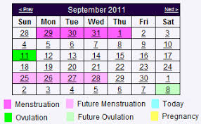 accurate ovulation calendar ovulation calculator proceive