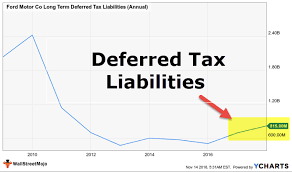 The dta is designed to reduce these taxes and incentivize trade between the two countries. Deferred Tax Liabilities Meaning Example How To Calculate