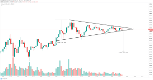 The team behind cardano said in april 2020 that its crypto upgrade shelley has produced its. Cardano Price Prediction Ada Eying Up 1 Thanks To Massive Network Growth Forex Crunch
