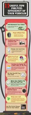 20 green car care tips ideas car care tips car care green car 20 green car care tips ideas car