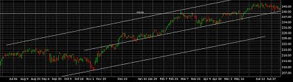 Catalysts This Week S P 500 Gold Bonds Dollar Video