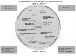 Klasse/schuljahr beobachtungsbogen für den anfangsunterricht. Https Rp Baden Wuerttemberg De Fileadmin Rp Internet Themenportal Soziales Landesarzt Documentlibraries Symposien Symposion 2006 Tagungsband Pdf