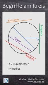 Begriffe Am Kreis Nachhilfe Mathe Lernen Tipps Schule Mathe Formeln