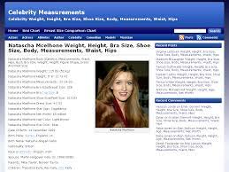 Natascha Mcelhone Weight, Height, Bra Size, Shoe Size, Body, Measurements,  Waist, Hips - Celebrity Weight, Height, Bra Size, Shoe Size, Body,  Measurements, Waist, Hips - Celebrity Measurements