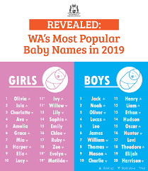 Could you not just use a j name to honour fil? Abc Perth The List Of Wa S Most Popular Baby Names For Facebook