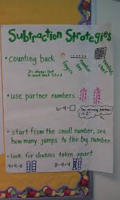 Adding And Subtraction Strategies Anchor Chart