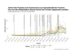 Bundesrat is a german word that means federal council and may refer to: Digital Democracy Lab Social Science Live