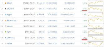 The crypto market has been going through a huge turbulence, but the most infected one is ethereum, whose speed of decline was higher than the rest of the coins. How To Use Futures Contract Dapp To Improve Your Trading Wins By Alexis Bizalion Hackernoon Com Medium