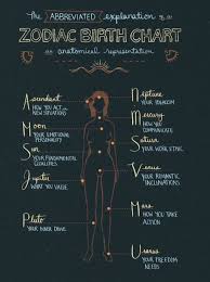 Virgo/libras tend to respond to the world with intellect because of their responsibility and attention to detail, those born on the virgo/libra cusp tend to be. The Virgo Libra Cusp Birth Chart Astrology Astrology Astrology Meaning