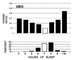 1,000,000+ happy sleepers · $399 in savings · best sleep, best value Sleep Calculator Go To Sleep And Wake Up Feeling Energized And Refreshed