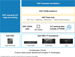 Workloads Like Sap Oracle And Microsoft Are Key To Digital Transformation Digital Transformation Sap Cloud Services