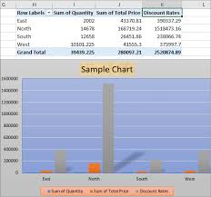 Pivot interactives answer key chemistryall education. What Is A Pivot Chart In Excel And How To Make It