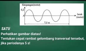 Bentuk gelombang transversal dapat dilihat melalui tali yang diikatkan pada sebuah tiang kemudian di gerakkan. 1 Tentukan Cepat Rambat Gelombang Transversal Tersebut Jika Periodenya 5 S Tex Tolong Dijawab Brainly Co Id