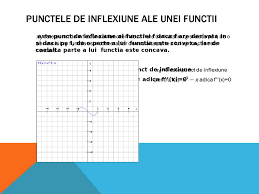 Să se determine valorile lui m ştiind că valoarea maximă a funcţiei f este egală cu 5. Grafice Ale Functiilor Si Rolul Derivatelor Prezentaciya Onlajn