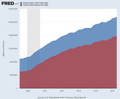 What Is The Big Government Debt Hoax Prudent Financial