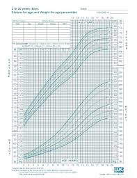 described who growth chart girl calculator cdc growth chart