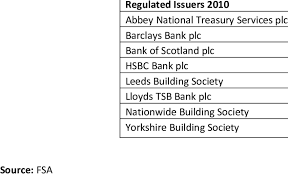You may want to consider alternatives. Regulated Covered Bond Issuers In The Uk Download Table