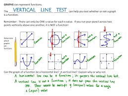 Does this graph represent a function? Vertical Line Test Graphs Can Represent Functions Ppt Download