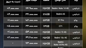 قیمت گوشی سامسونگ