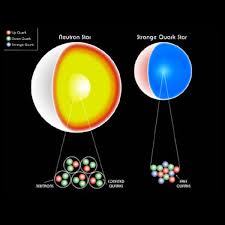 Resultado de imagen de Detectan los quarks dentro del los hadrones