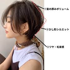 前下がりショートボブ