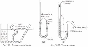 Image result for Gas Pressure