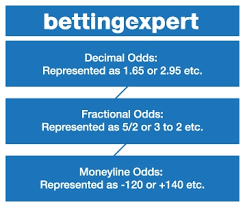 how to convert odds bettingexpert academy