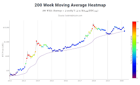 Current bitcoin price in dollars. Why Buy Bitcoin The Ultimate Easiest Investment Thesis Ever Mark Helfman