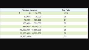 Solved The Dyrdek Co Had 264 000 In 2014 Taxable Income