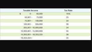 Solved The Dyrdek Co Had 264 000 In 2014 Taxable Income