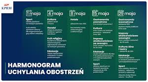 188k members in the polska community. Luzowanie Restrykcji 1 Maja 4 Maja 8 Maja 15 Maja I 29 Maja Jakie Obostrzenia Zostana Zdjete Polityka I Spoleczenstwo