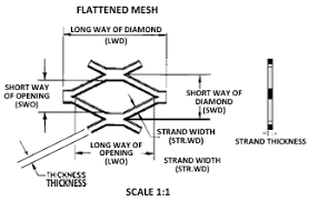 Ordering Bar Grating Expanded Metal