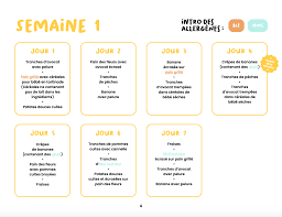 À 6 mois, bébé dort comme un. Calendrier Des Premiers Repas Version Pdf Bebe Mange Seul
