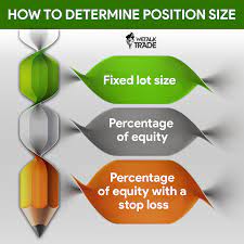 Right Position Size Lengthens Your Life As A Forex Trader Lotsize Forextips Positionsize Equity Forex Trader Wetalktrade Forex Positivity Forex Strategy