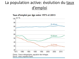 Check spelling or type a new query. Emploi Et Fonctionnement Du Marche Du Travail Utlm Nicolas Danglade Ppt Download