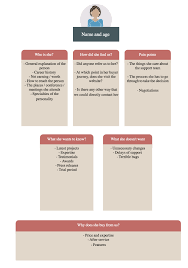 What Is A Customer Profile? 5 Steps To Create Your Customer Profile