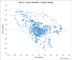 tvix sell the top velocityshares daily 2x vix short term