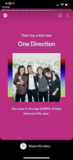 For The Apple Music Girlies Who Want To Know What “Listener Percentile”  They Would Fall In If They Had Spotify! : R/Taylorswift