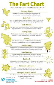 Fart Charts Album On Imgur