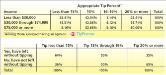 Solved In A Gallup Lifestyle Poll Concerning American