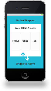 A website will be loaded, where the title will be displayed and a refresh button will be added to the toolbar. Hybrid Mobile Apps Providing A Native Experience With Web Technologies Smashing Magazine