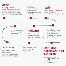 Doa agar bisa mengerjakan soal ujian dengan benar. Panduan Sukses Lolos Seleksi Bersama Masuk Perguruan Tinggi Negeri Sbmptn Rencanamu