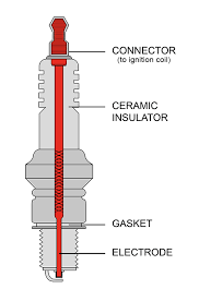 Image result for what is spark plug