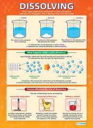 Dissolving Science Educational School Posters Teaching Chemistry Chemistry Classroom Chemistry Education